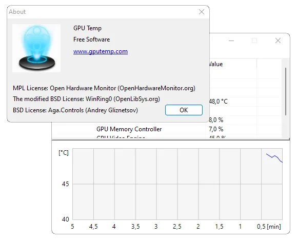 О программе NVIDIA GPU Temp