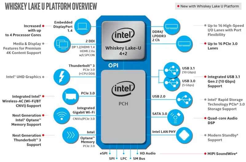 PCIVEN_8086&DEV_A2B1&subsys_a2b11849&rev_00