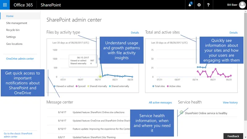 Microsoft SharePoint