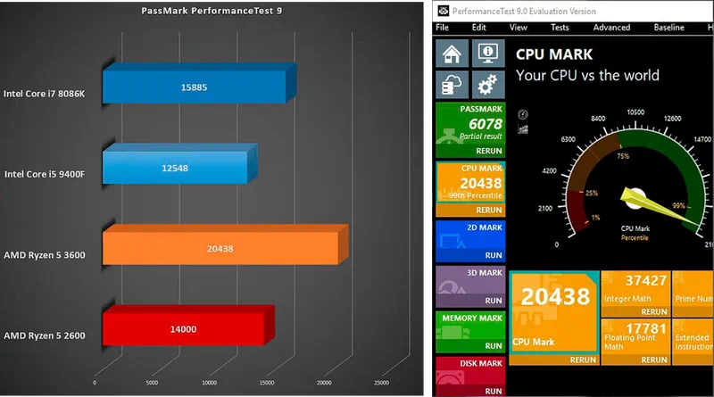 Работа с PassMark PerformanceTest
