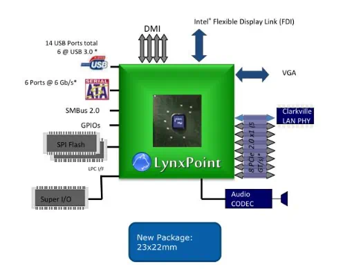 Intel(R) 8 SeriesC220 Series SMBus Controller - 8C22