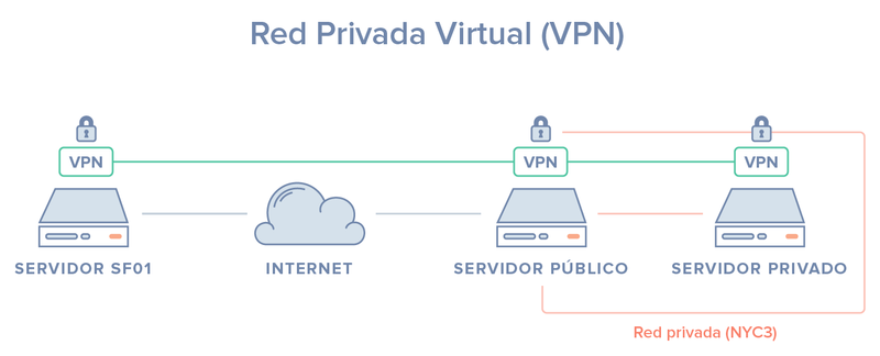 Виртуальный адаптер VPN