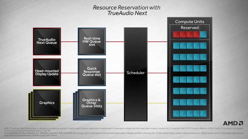 AMD High Definition Audio Device