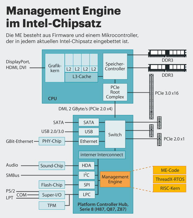 Intel(R) Management Engine Interface