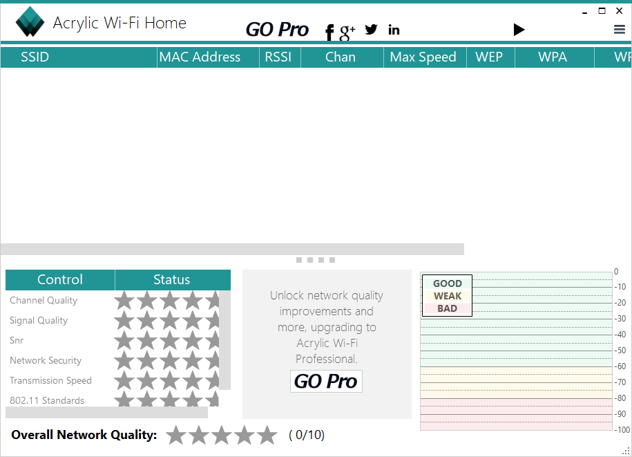 Acrylic Wi Fi Analyzer