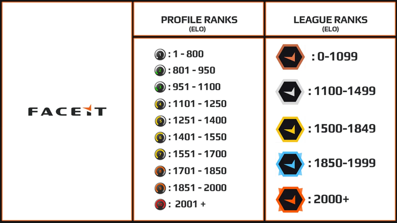 Faceit