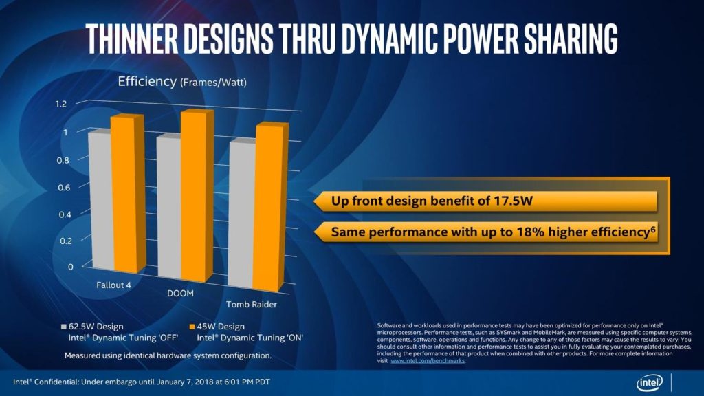 Intel Dynamic Tuning Technology