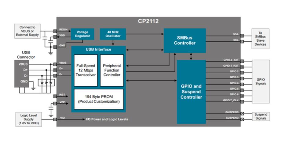 Intel(R) 8 SeriesC220 Series SMBus Controller - 8C22